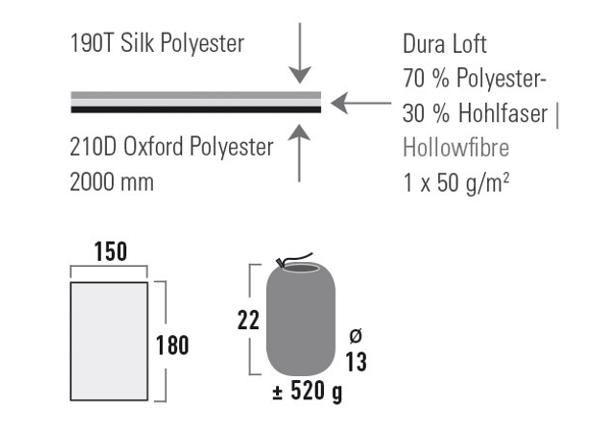 Monitoimipeite 150x180 cm High Peak