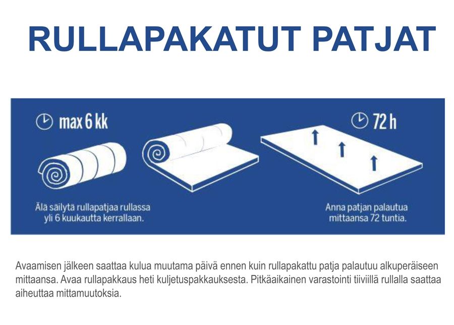 FAMILON UNI-petauspatja 90x200xh7 cm kuvasuurennos