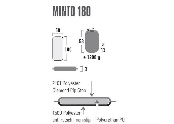 Itsetäyttyvä patja minto 180 tummanharmaa 180x50x3 cm High Peak kuvasuurennos