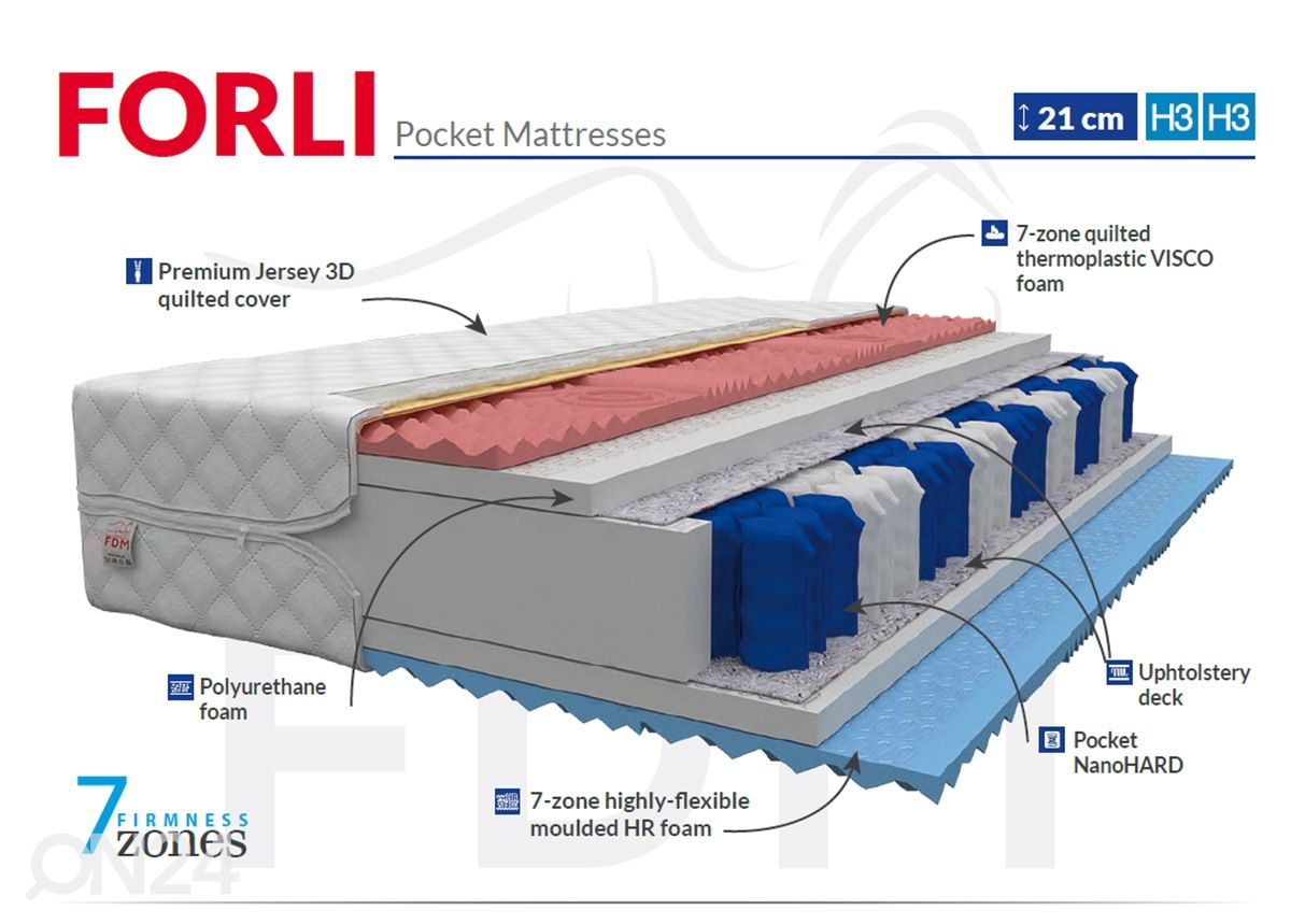 Joustinpatja Forli 90x200 cm kuvasuurennos