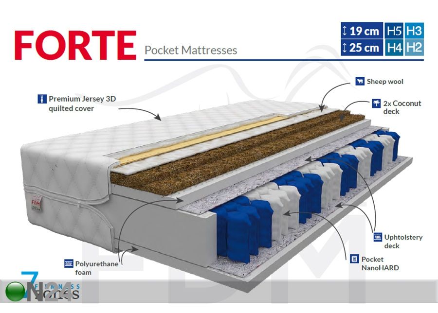 Joustinpatja Forte Pocket 80x200 cm kuvasuurennos