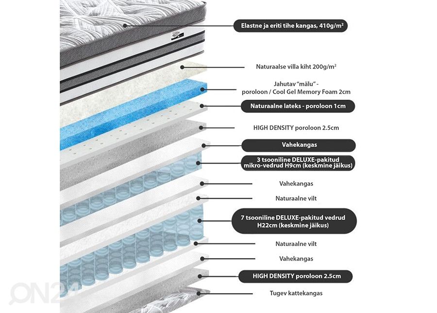 Joustinpatja Harmony Double Delux 160x200 cm kuvasuurennos