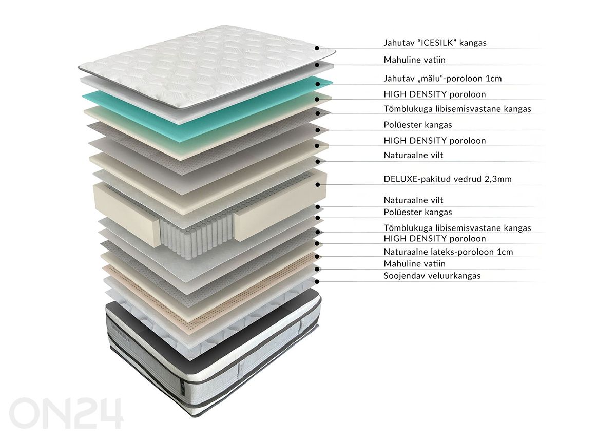Joustinpatja Harmony Duo King 160x200 cm kuvasuurennos