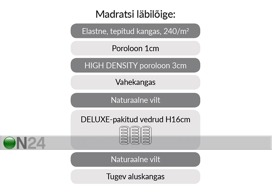 Joustinpatja Harmony Uno 90x200 cm kuvasuurennos