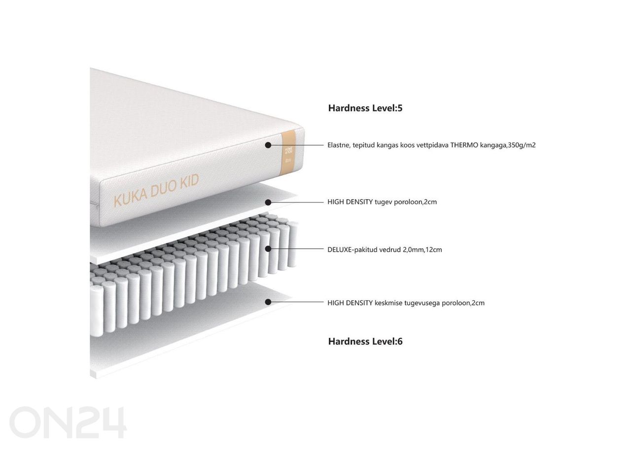 Joustinpatja Kuka Duo Kid 90x200xH15 cm kuvasuurennos