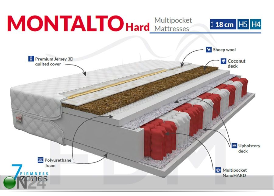 Joustinpatja Montalto Hard Multipocket 120x200 cm kuvasuurennos