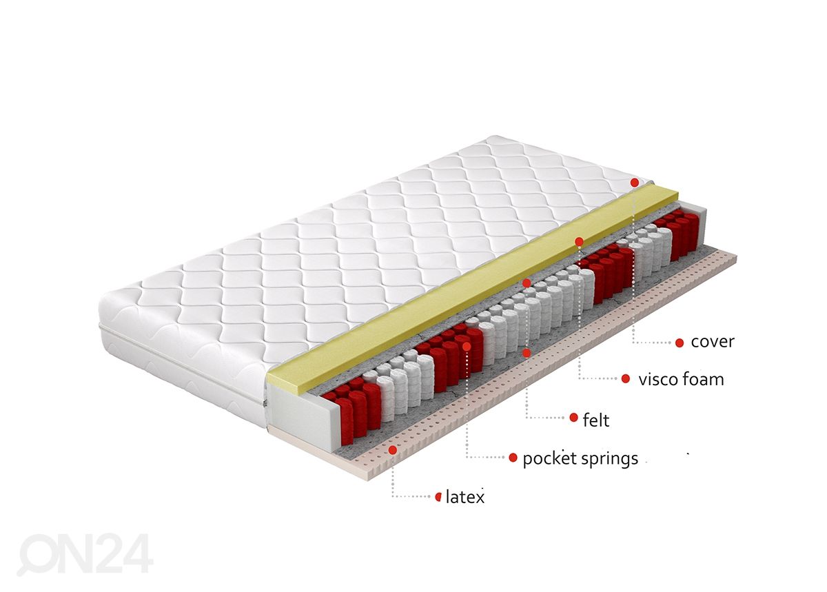 Joustinpatja Palmo Pocket 80x200 cm kuvasuurennos