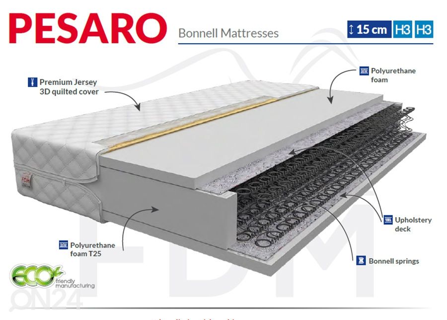 Joustinpatja Pesaro 90x200 cm kuvasuurennos
