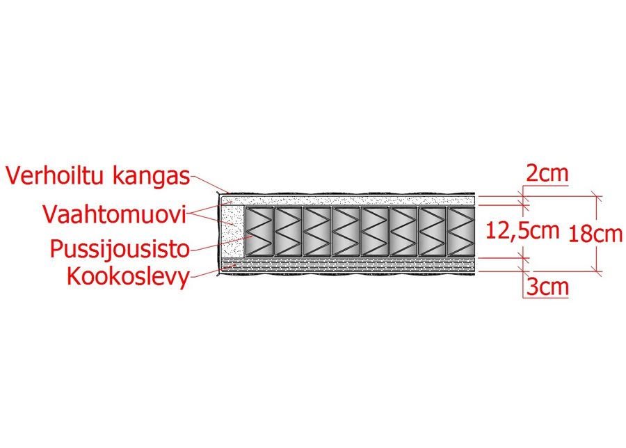 Joustinpatja Pocket Orthopedic 80x200 cm kuvasuurennos