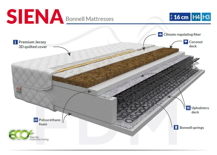 Joustinpatja Siena 90x200 cm kuvasuurennos