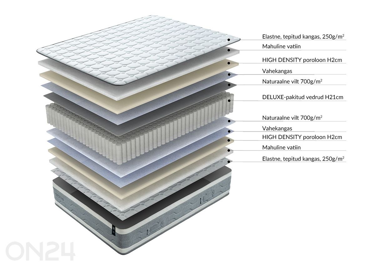 Joustinpatja Sleepzone M 90x200 cm kuvasuurennos