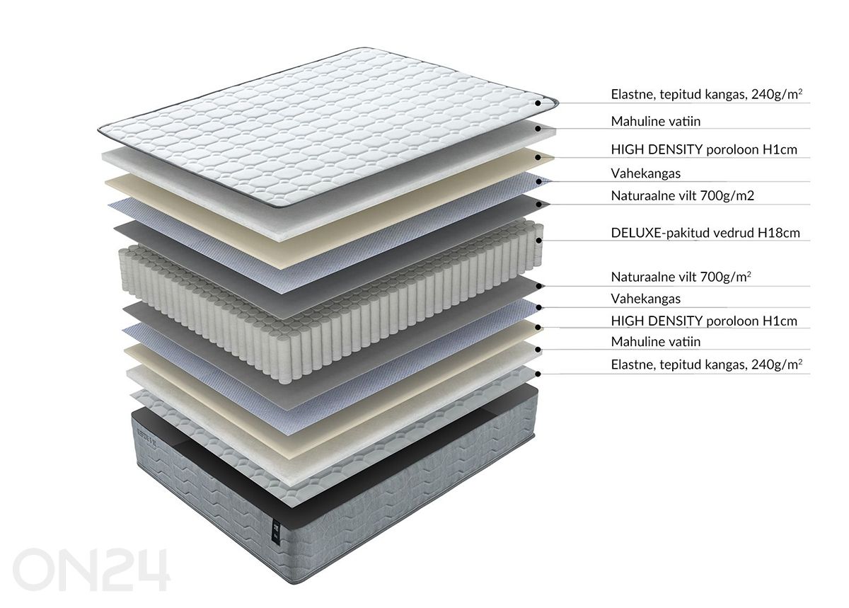Joustinpatja Sleepzone S 160x200 cm kuvasuurennos