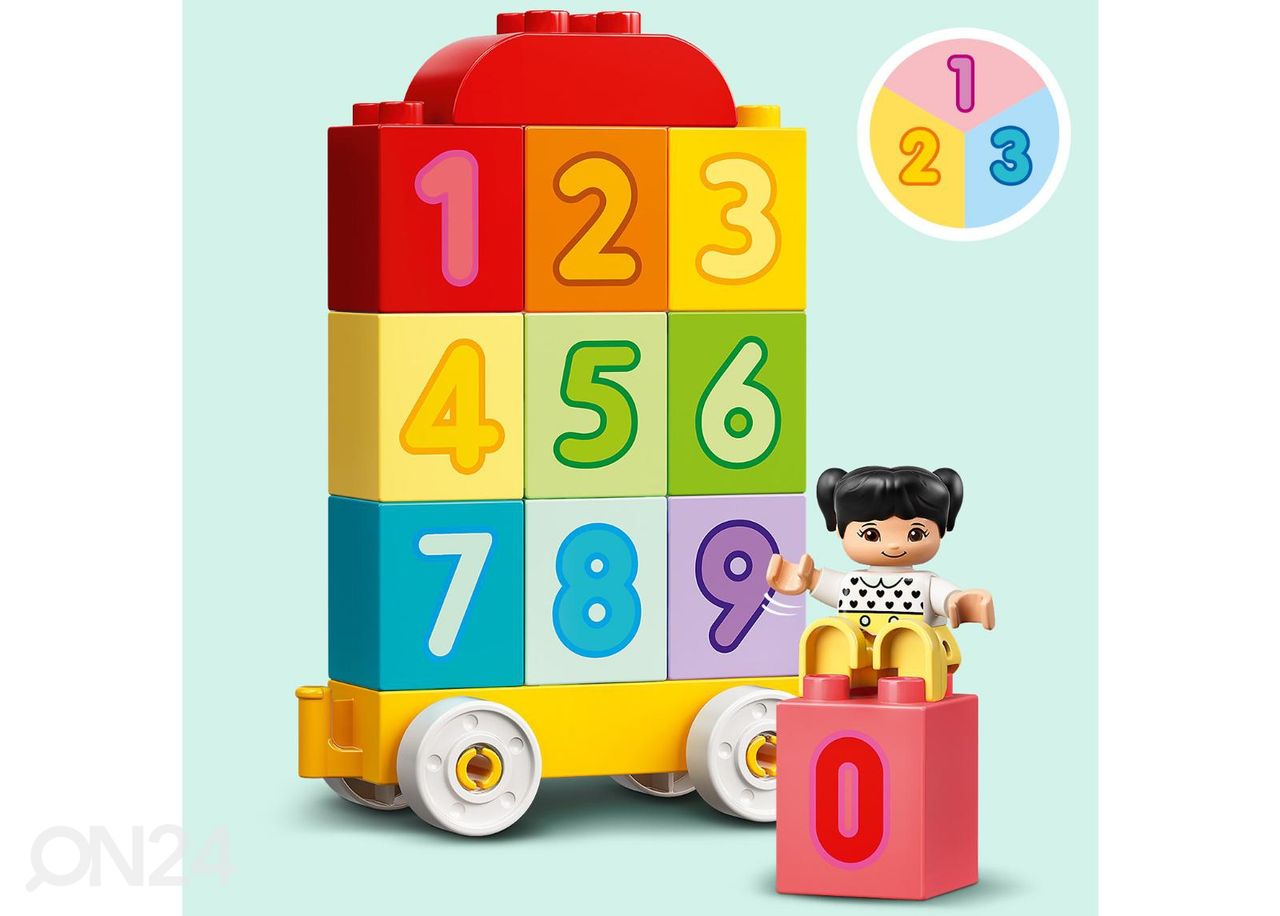 LEGO DUPLO Numerojuna kuvasuurennos