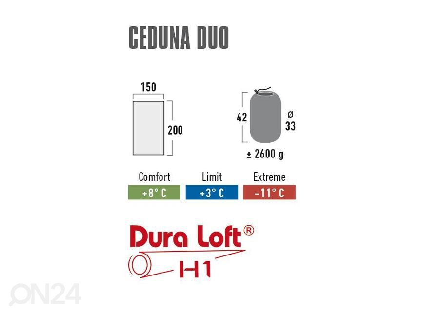 Makuupussi Ceduna Duo antrasiitti-sininen High Peak kuvasuurennos