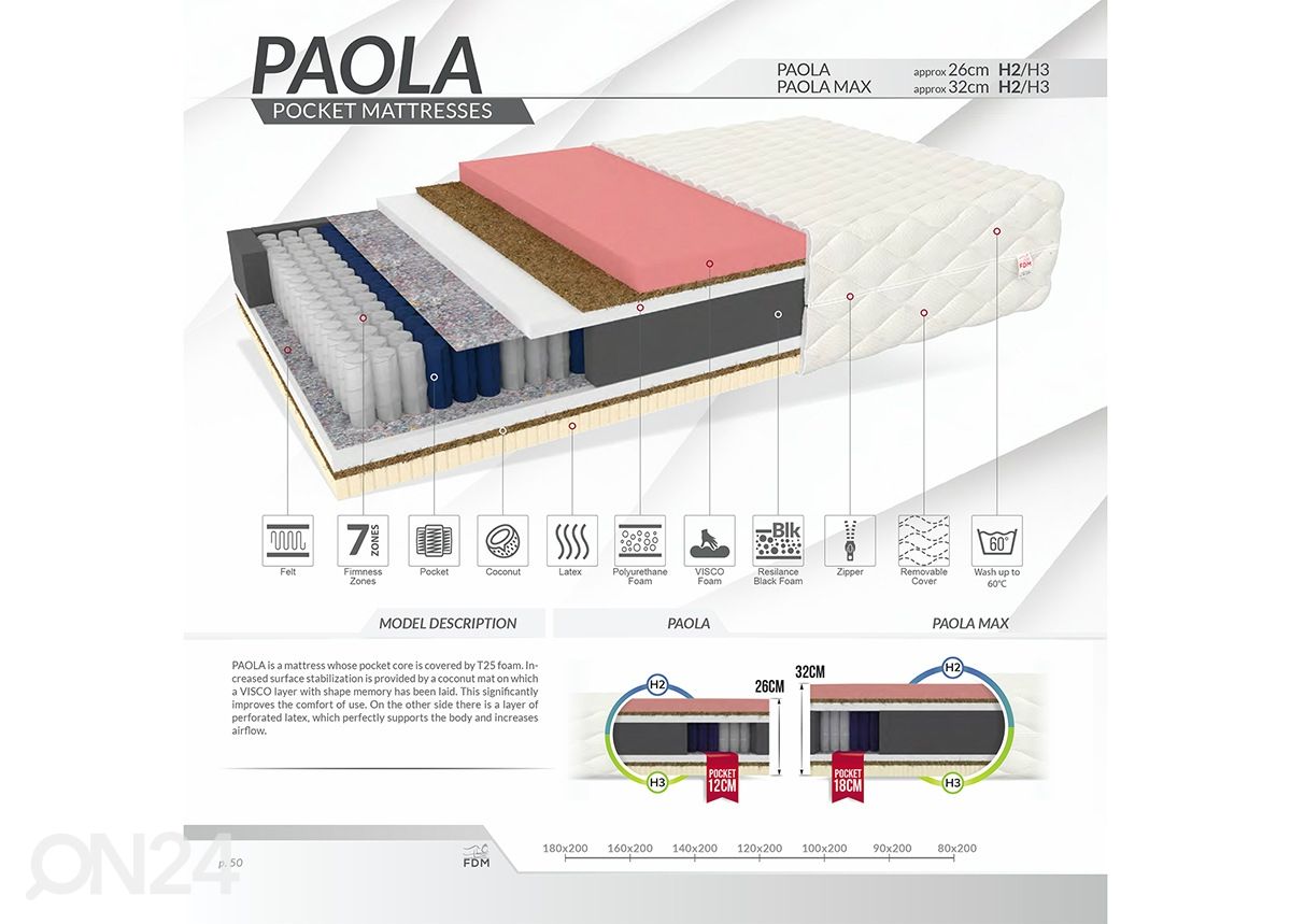 Patja Paola Max 140x200 cm kuvasuurennos