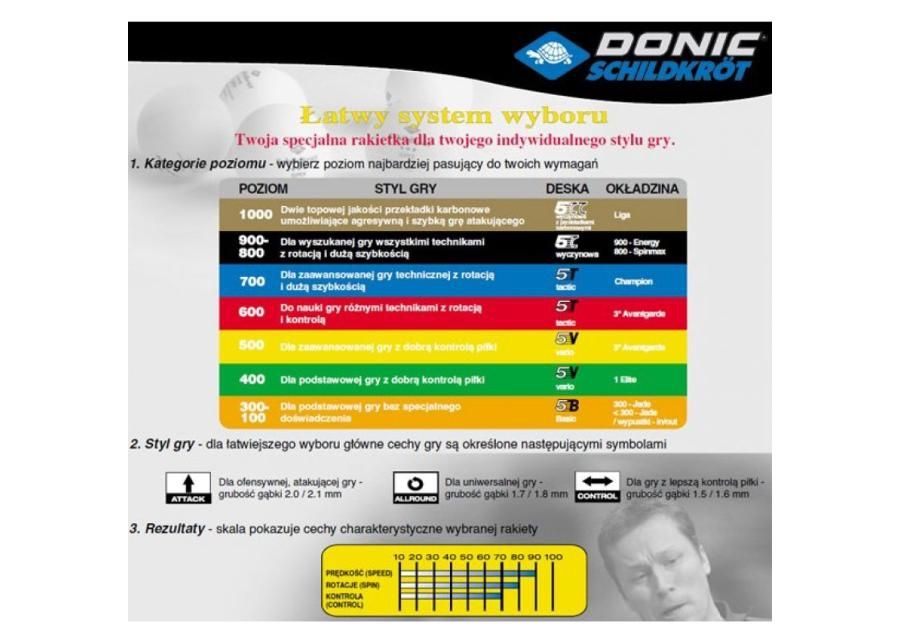Pöytätennismaila Donic Sensation Line 600 kuvasuurennos