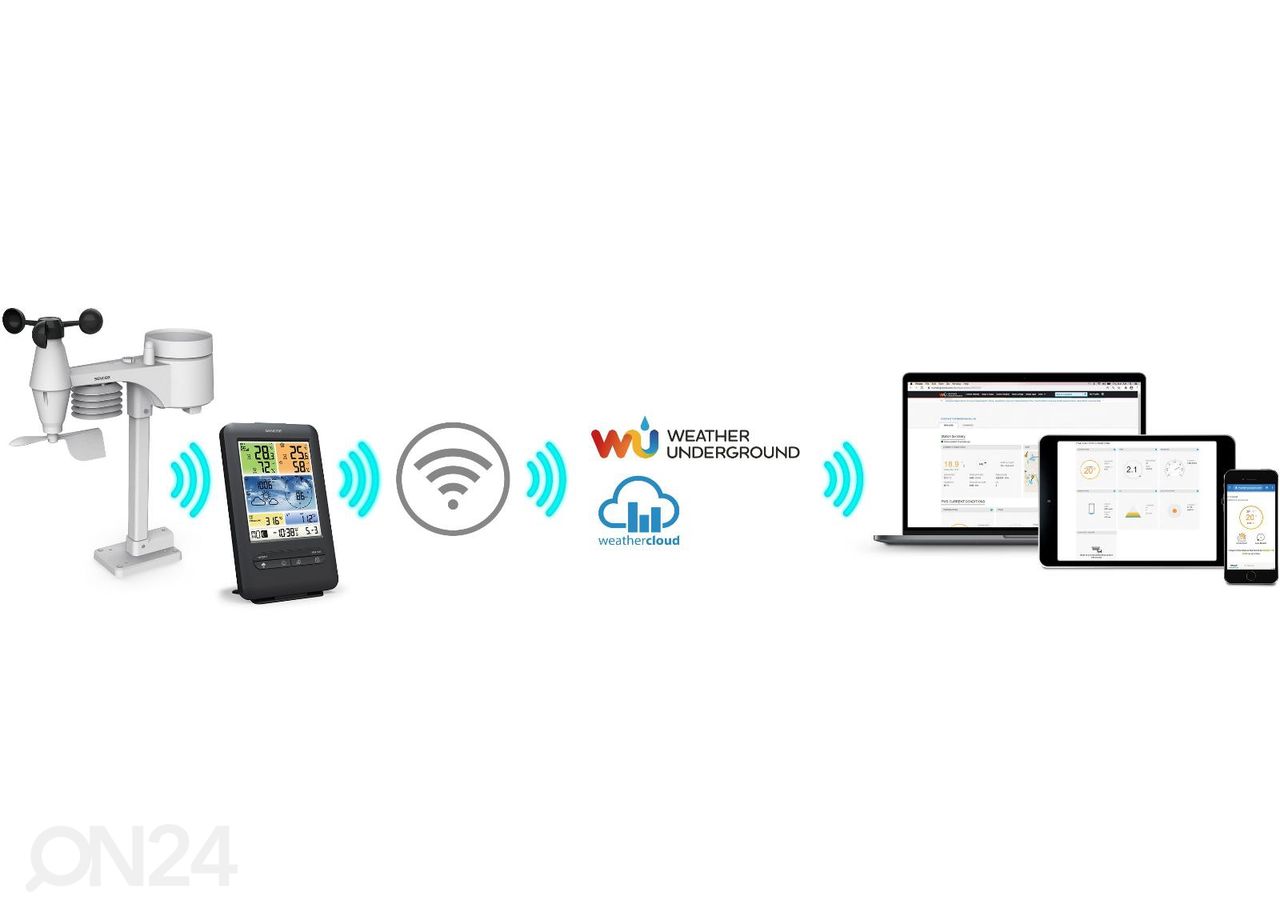 Sääasema WiFi Sencor kuvasuurennos