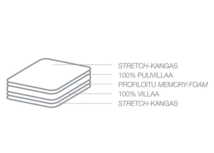SLEEPWELL sijauspatja TOP MEMORY FOAM™ 140x200 cm kuvasuurennos