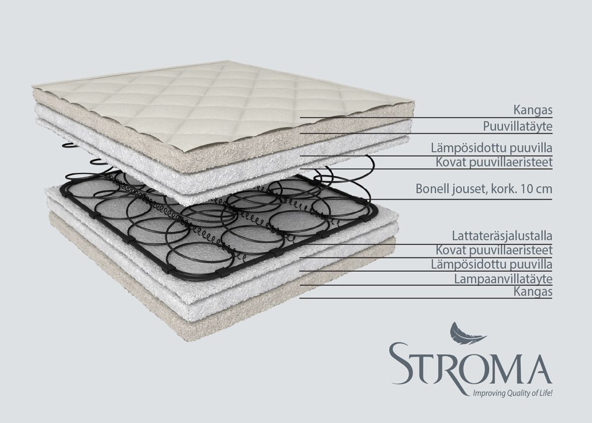 Stroma lastenpatja Ortopedinen Ekologinen 70x155 cm kuvasuurennos