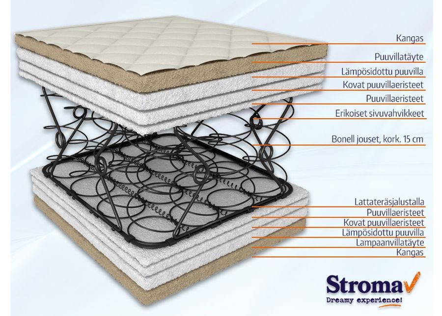 Stroma patja Ortopedinen ekologinen 160x200 cm kuvasuurennos