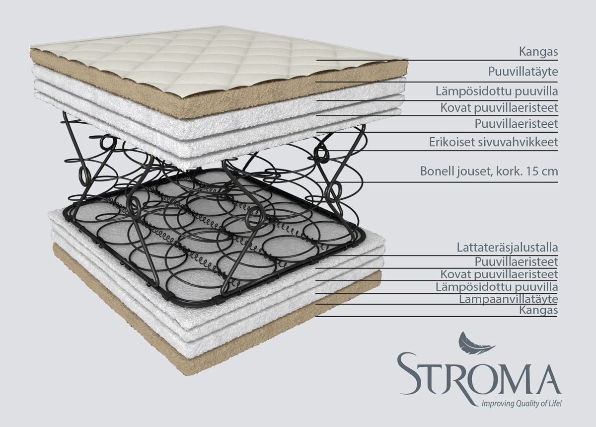 Stroma patja Ortopedinen ekologinen 90x190 cm kuvasuurennos