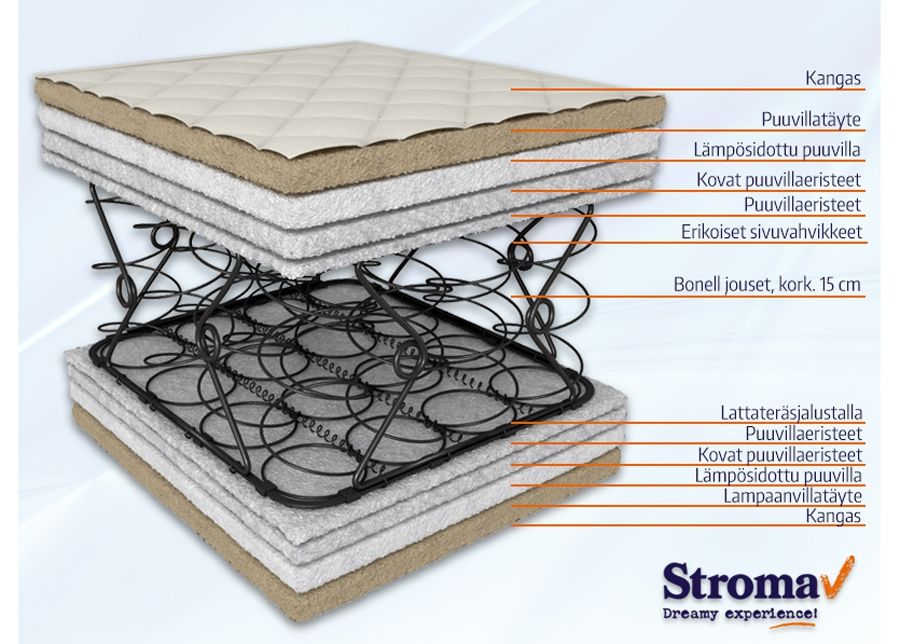 Stroma patja Soft Ekologinen 200x200 cm kuvasuurennos