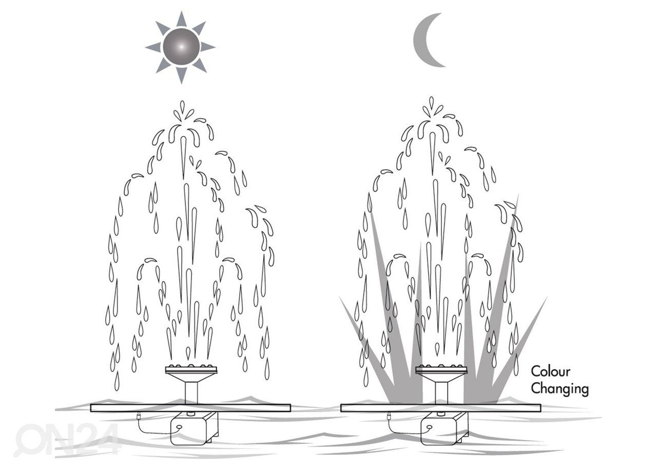 Suihkulähde aurinkokennolla RGB LED valolla Fountain kuvasuurennos