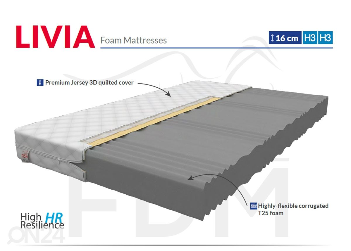 Vaahtomuovipatja 140x200 cm kuvasuurennos