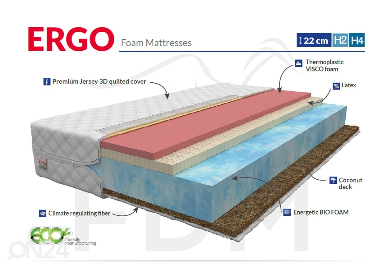Vaahtomuovipatja Ergo 80x200 cm kuvasuurennos