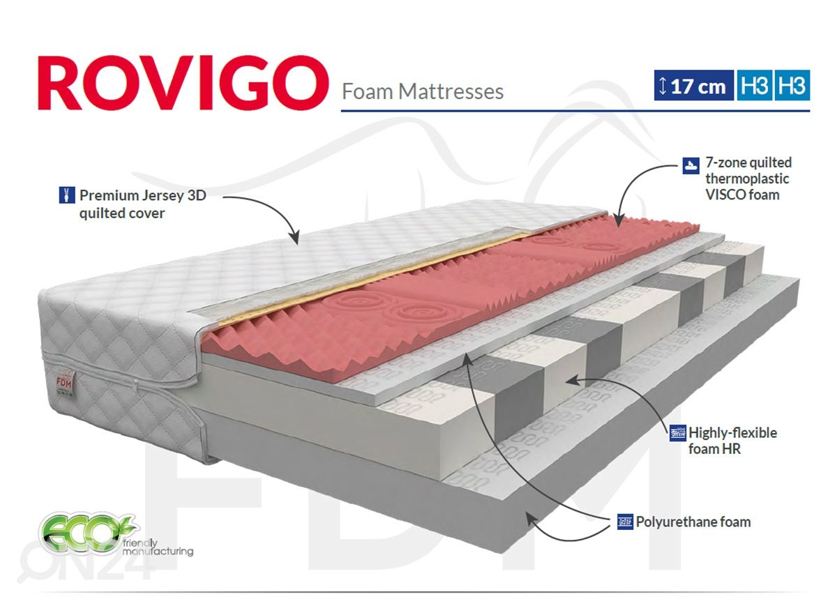 Vaahtomuovipatja Rovigo 140x200 cm kuvasuurennos