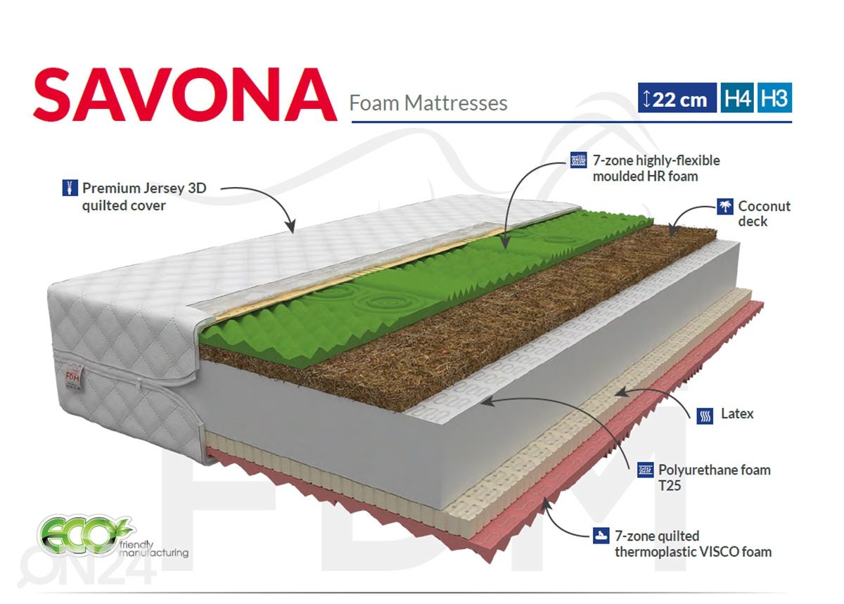 Vaahtomuovipatja Savona 80x200 cm kuvasuurennos