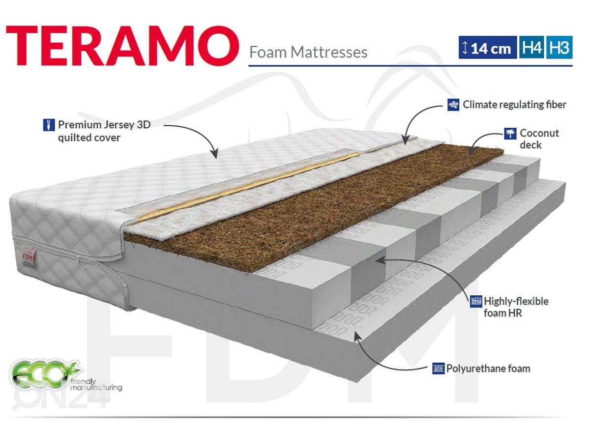 Vaahtomuovipatja Teramo 100x200 cm kuvasuurennos