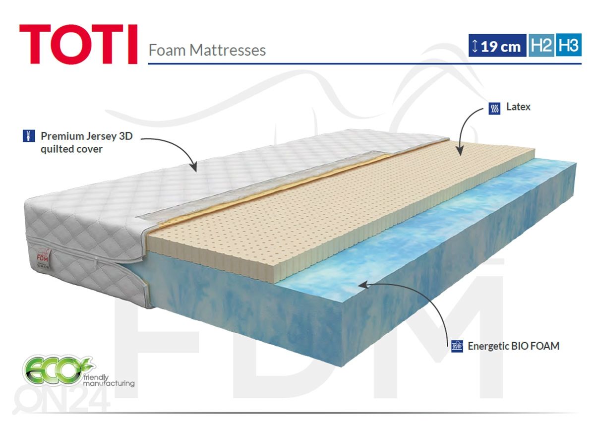 Vaahtomuovipatja Toti 120x200 cm kuvasuurennos