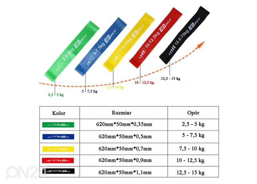Vastuskuminauhat 5in1 Fitnnes Crosfit mini Band EB FIT 1028842 kuvasuurennos