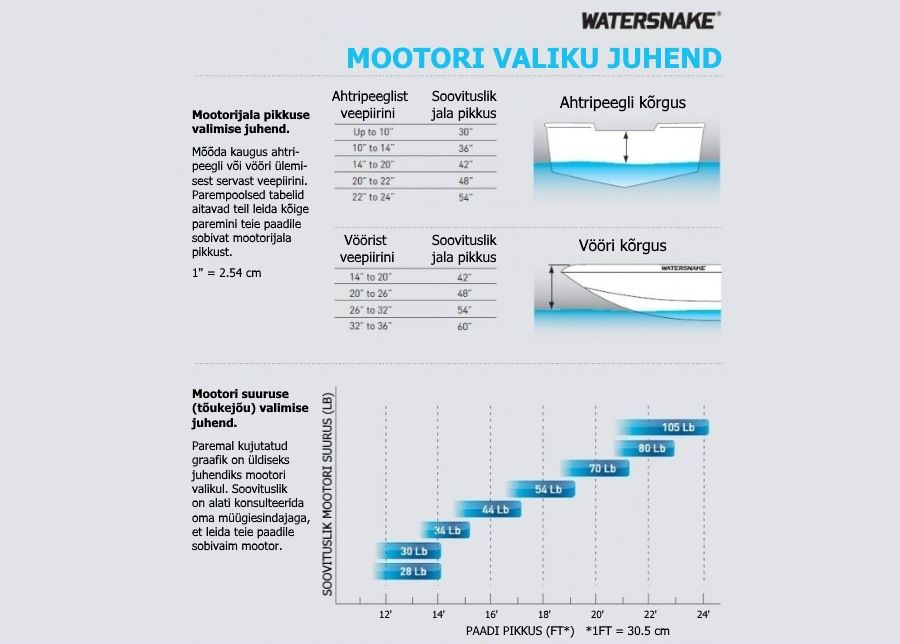 Veneen perämoottori Watersnake TRACER FWTCS54 kuvasuurennos