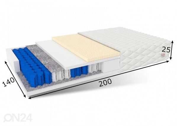Joustinpatja Bolonia Max 140x200 cm mitat