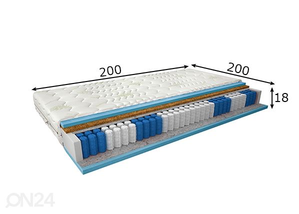 Joustinpatja Paola Pocket 200x200 cm mitat