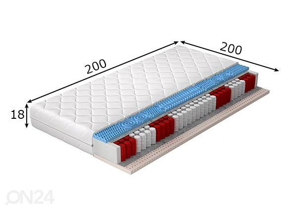 Joustinpatja Polis Pocket 200x200 cm mitat