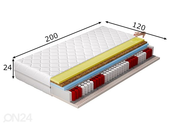 Memory foam joustinpatja Sola 120x200 cm mitat