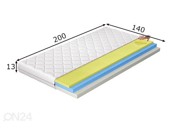 Memory foam patja Simona 140x200 cm mitat