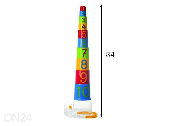 Numerotorni GOWL mitat
