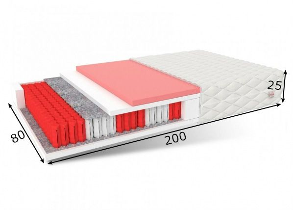 Patja Atina Max 80x200 cm mitat
