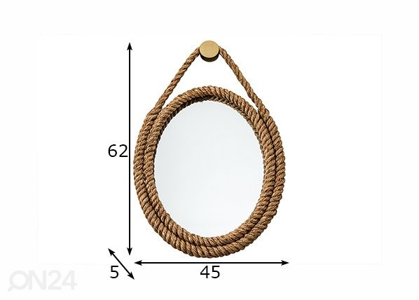 Peili Seven Seas mitat