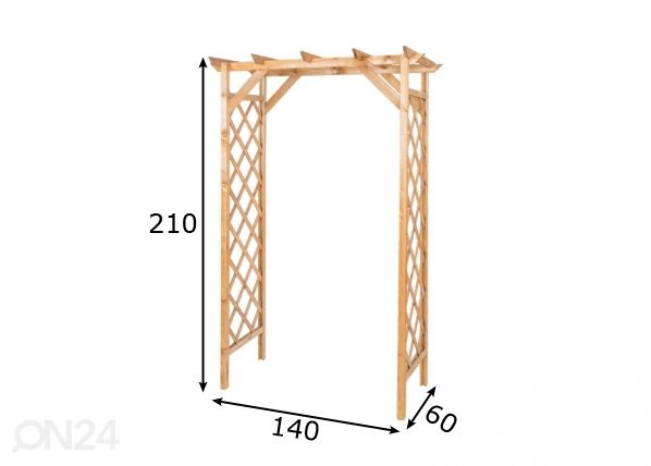 Pergola mitat