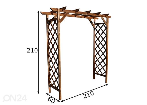 Pergola mitat