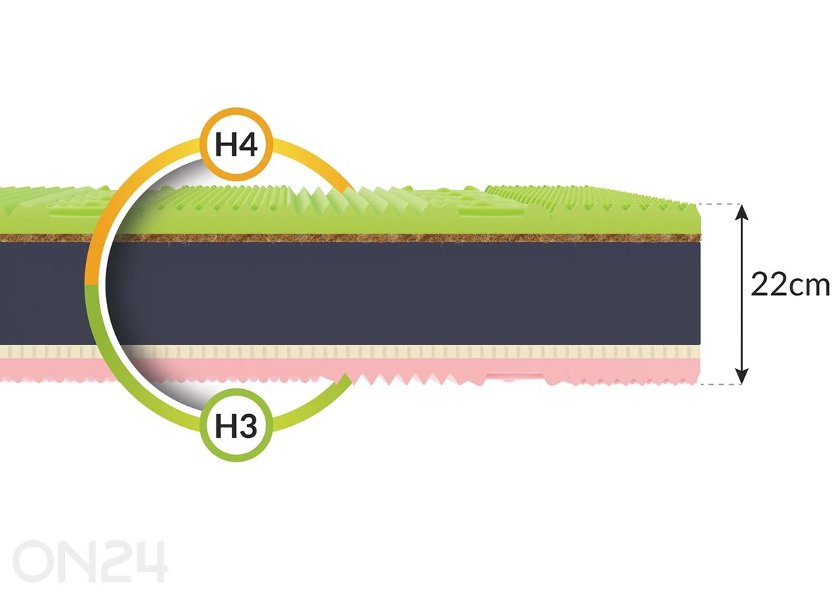 Jousittamaton patja Savona, 180 × 200 cm kuvasuurennos