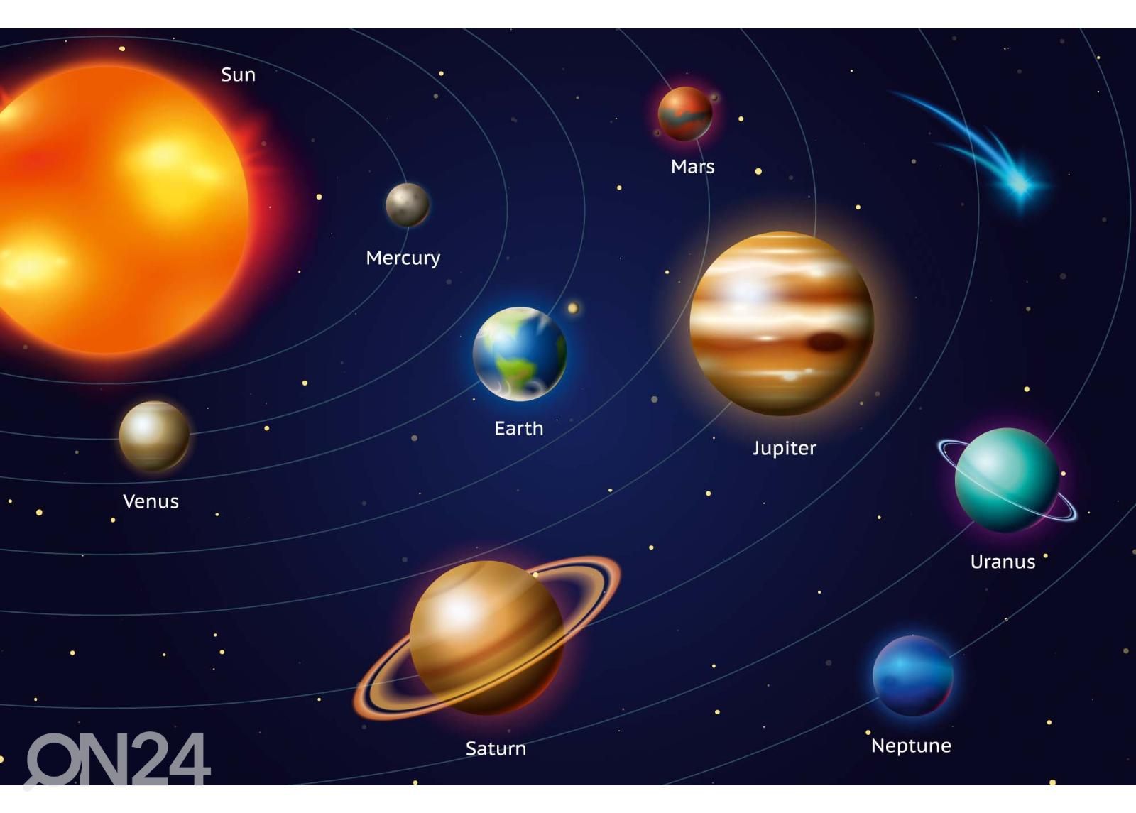 Non-woven kuvatapetti Planets kuvasuurennos