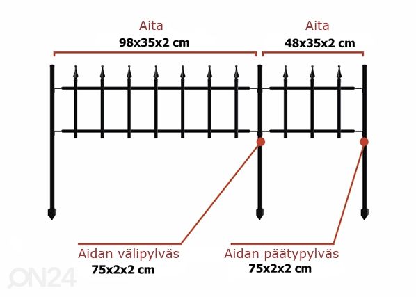 Aidan päätypylväs GABI