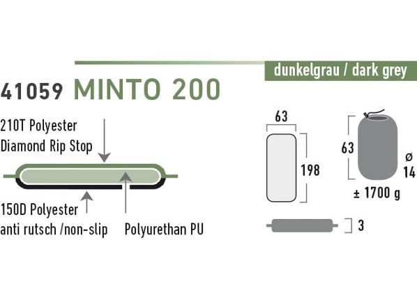 Itsetäyttyvä makuualusta minto 200 tummanharmaa 198x63x3 cm High Peak