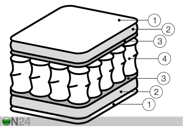 Joustinpatja BED4U POCKET 180x200 cm